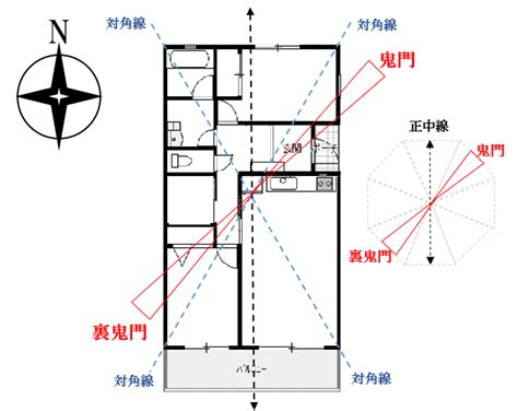 建築方位|お家を建てる時、方角を気にした方がいい？方角別のよい点や懸。